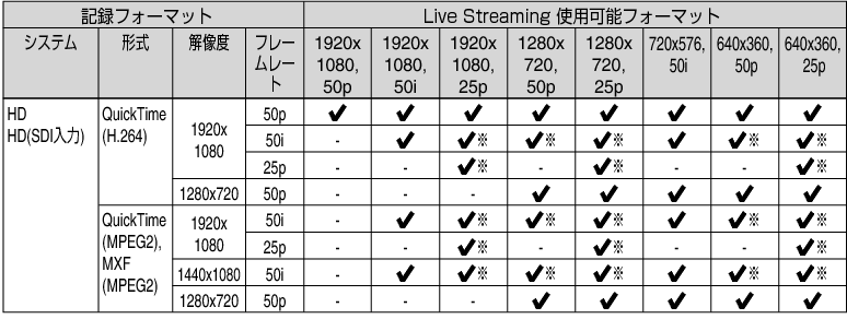 GY-HC900 Liestreaming Format2 forJP